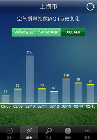 上海空气质量 screenshot 2