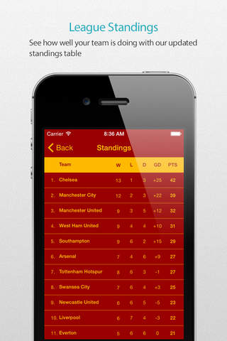Liverpool Alarm — News, live commentary, standings and more for your team! screenshot 4