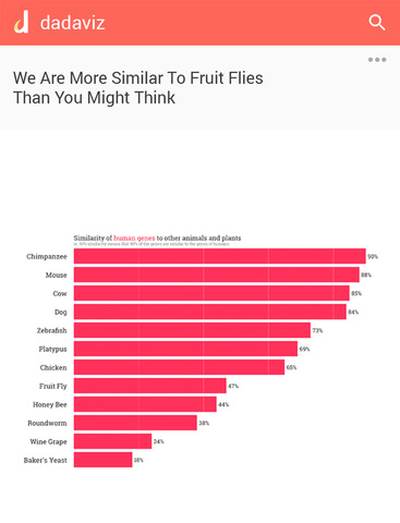 【免費新聞App】Dadaviz-APP點子