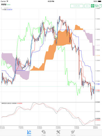 【免費財經App】FOTG Trader-APP點子