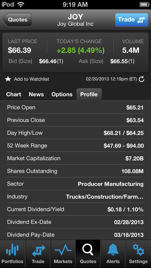 Trading options on tradeking