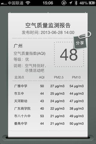 PM25.in screenshot 3