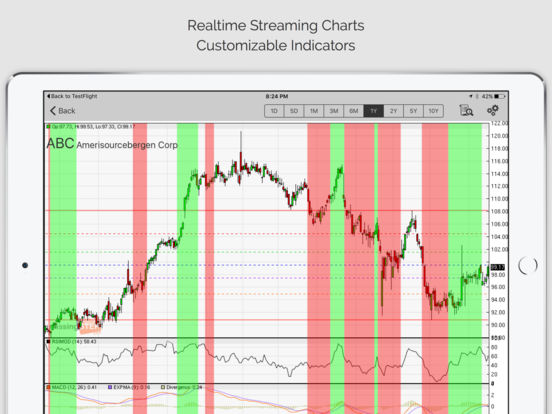 Us stock trading signals