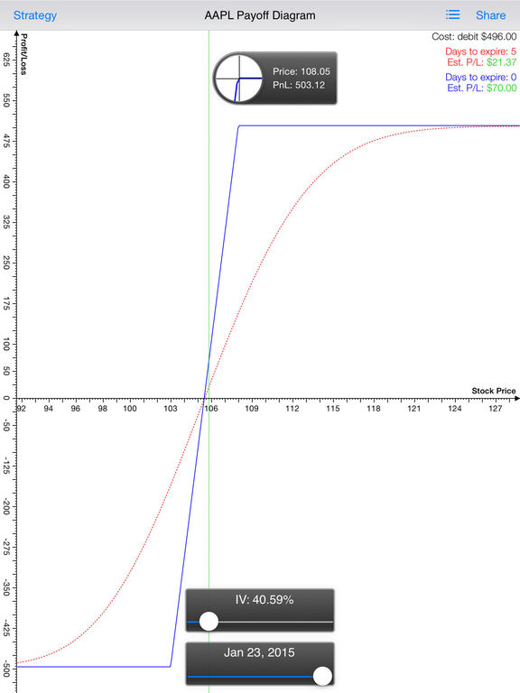 Vertical spread option trading