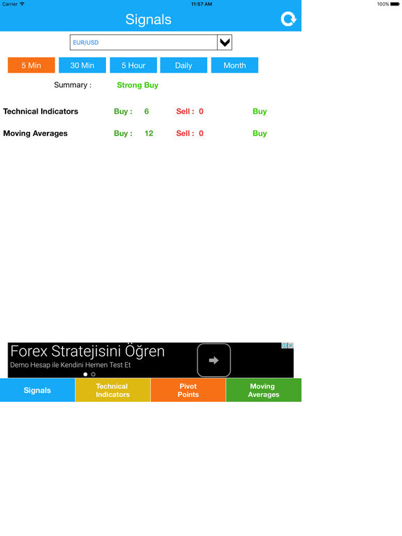 Forex analysis app