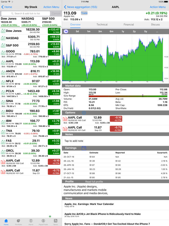 Live Stock Charts App