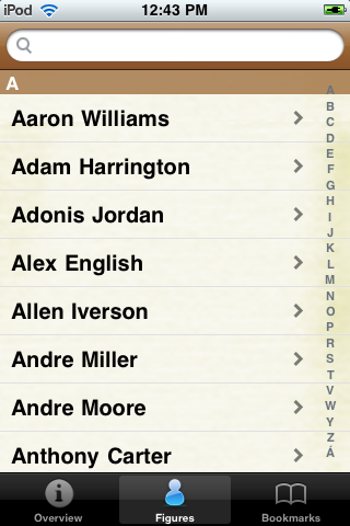 All Time Denver Basketball Roster image #1
