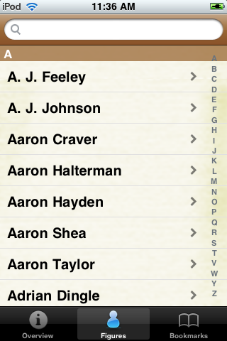 All Time San Diego Football Roster image #1