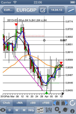 ChebyshevTrendPro - FOREX ed. - náhled