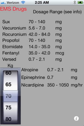 EMS Drugs Fast - náhled