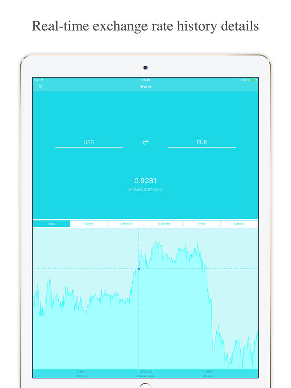 Currency Calculator Exchange Rate Converter Apps 148Apps