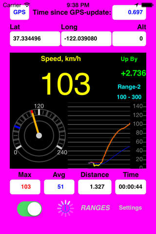 AudibleSpeed (GPS Speed Monitor) - Express Edition - náhled