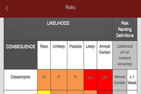 Risk Assess - náhled