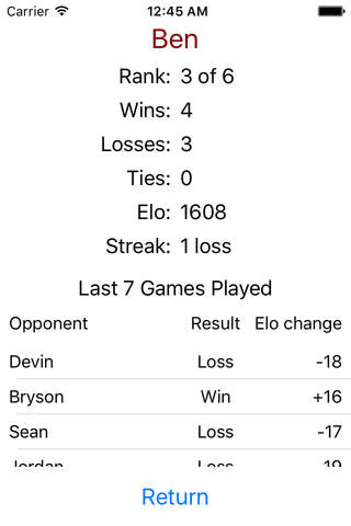 Elo Ranking System - náhled