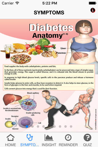Signs & Symptoms Diabetes - náhled