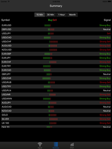 Forex Signal - náhled
