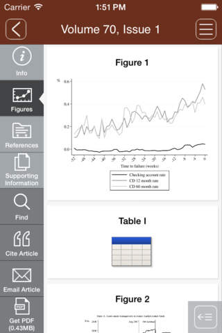 The Journal of Finance - náhled