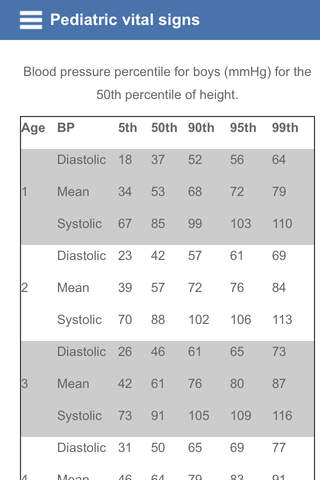 Pediatric vital signs - náhled