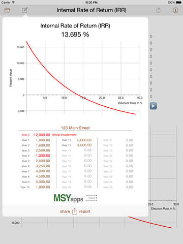 Quick Internal Rate of Return (IRR) - náhled