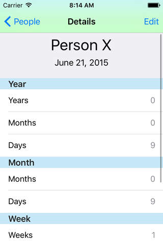 AgeBreakdown - náhled