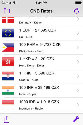 CNB Rates - náhled