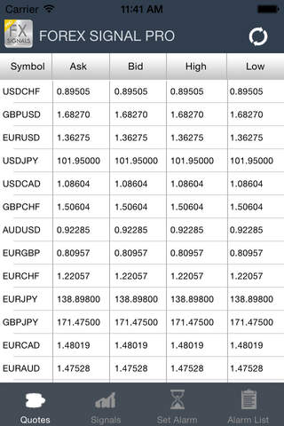 Forex Signals Pro - náhled