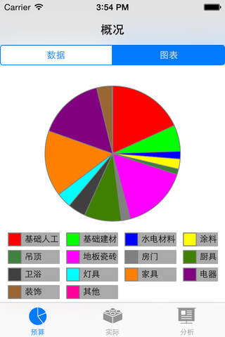 装修预算 - náhled