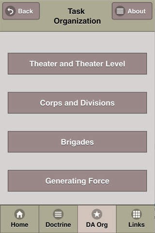 Army Comprehensive Doctrine - náhled