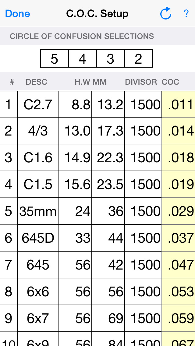 Depth of Field Calculator for Photography Apps 148Apps