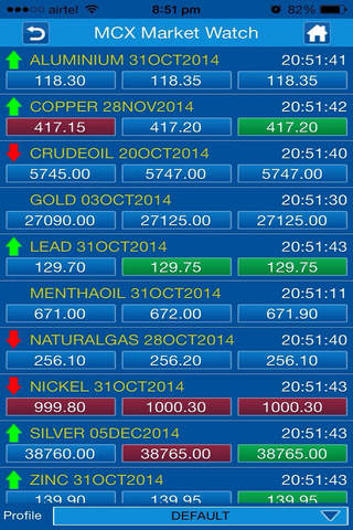 MCX Market Watch Live - náhled