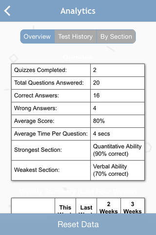 Barron’s PCAT Exam Review Practice Questions - náhled