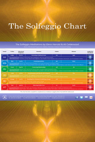 528hz Solfeggio Sonic Meditation by Glenn Harrold  - náhled