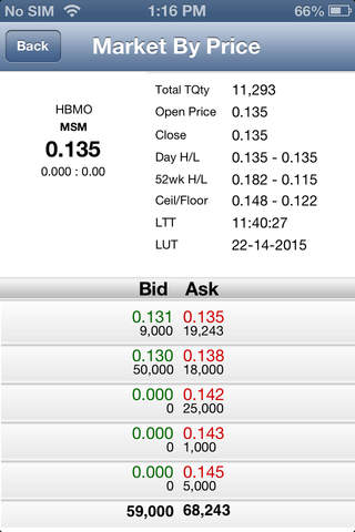 123 Max Trade - náhled